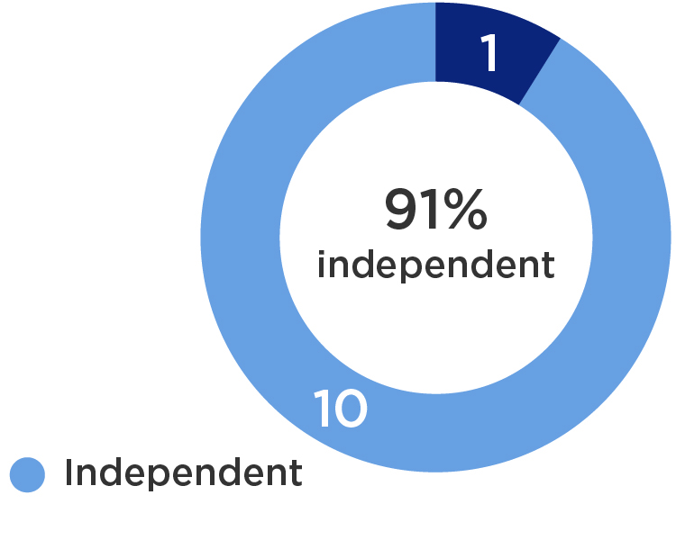 proxy graphs-2025_independence.jpg