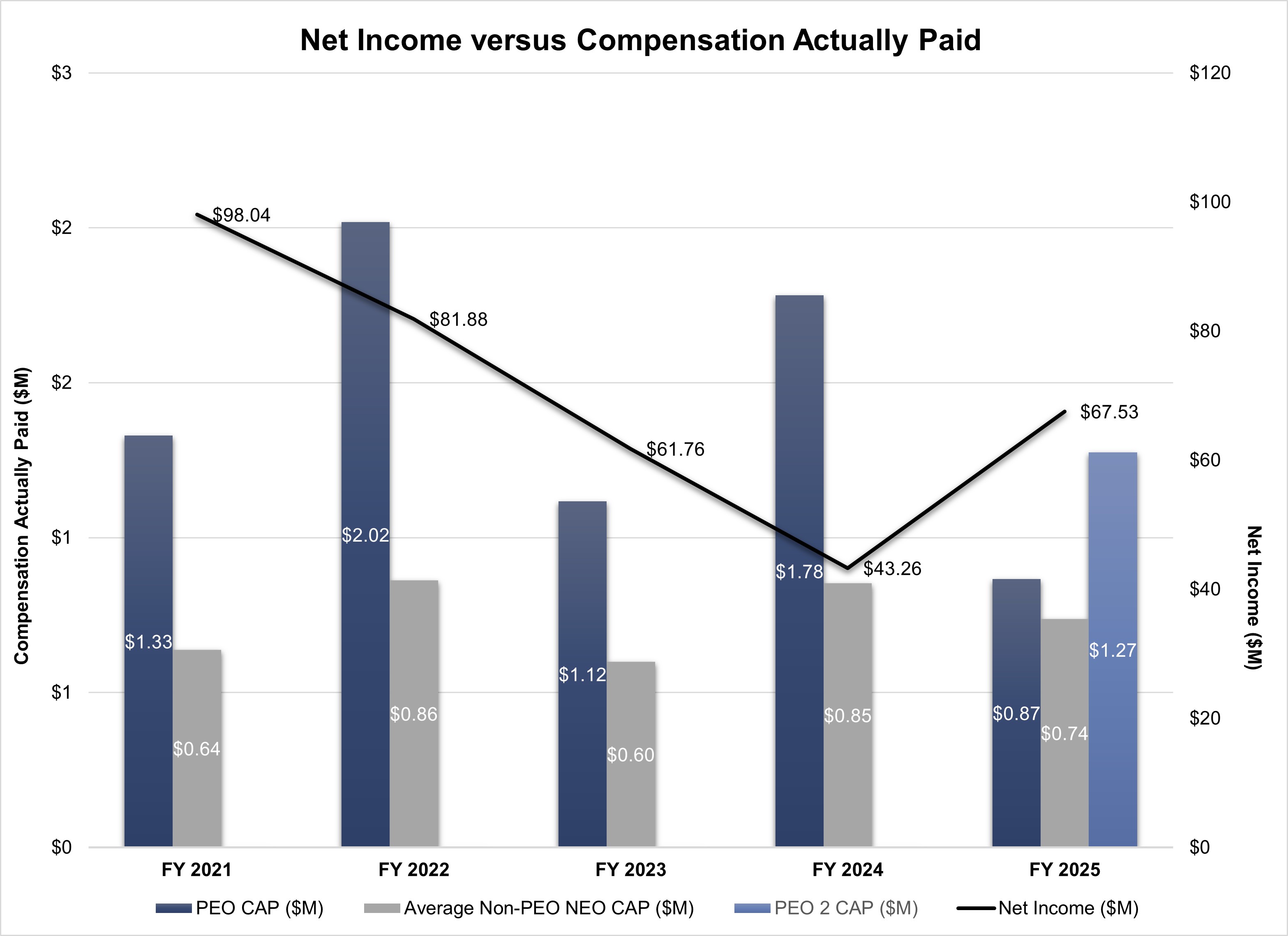 Net Income vs. CAP_rev.jpg