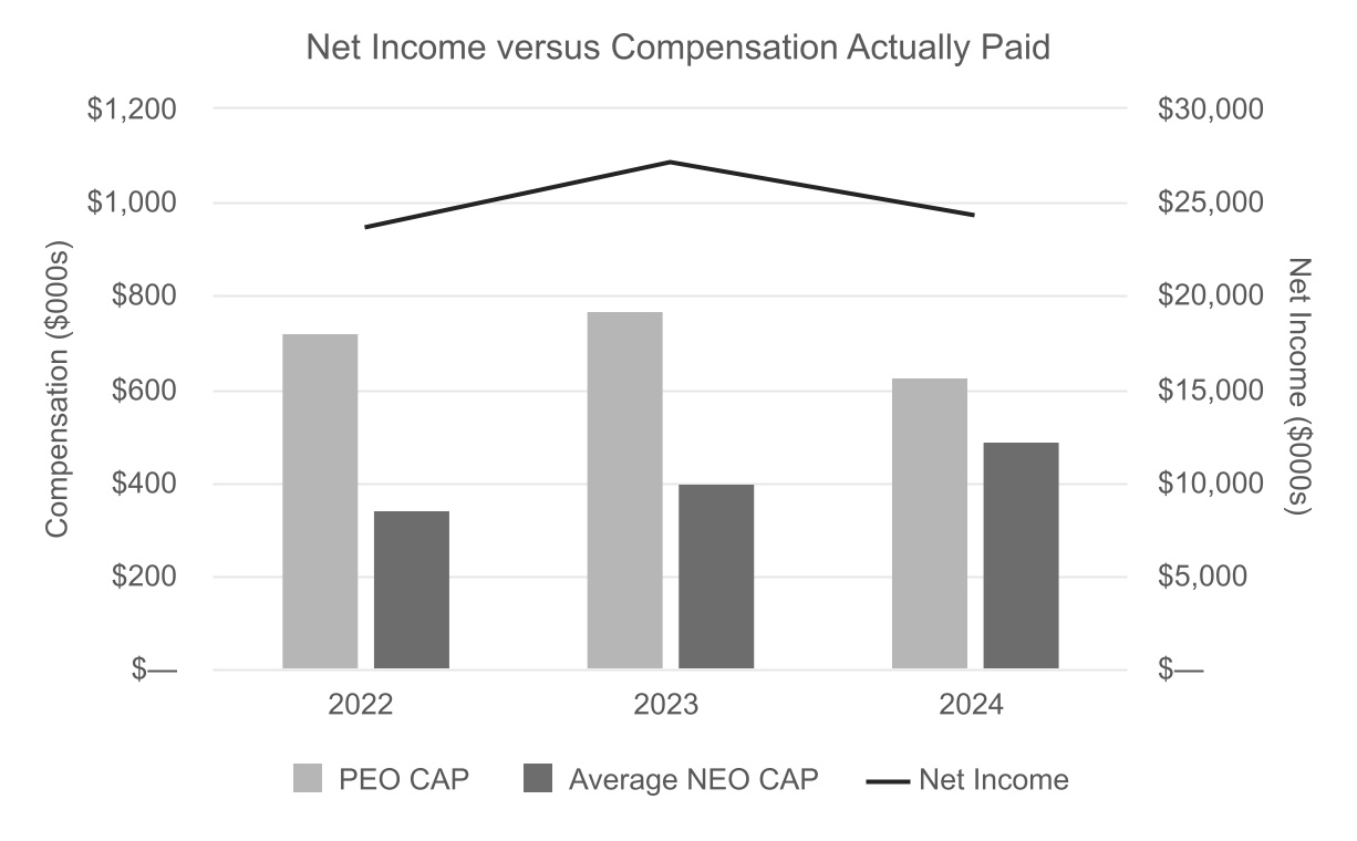 chart-56ed644e54ab49b7a86a.jpg