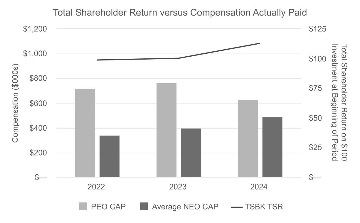 chart-8597d1b5a93b422da39a.jpg