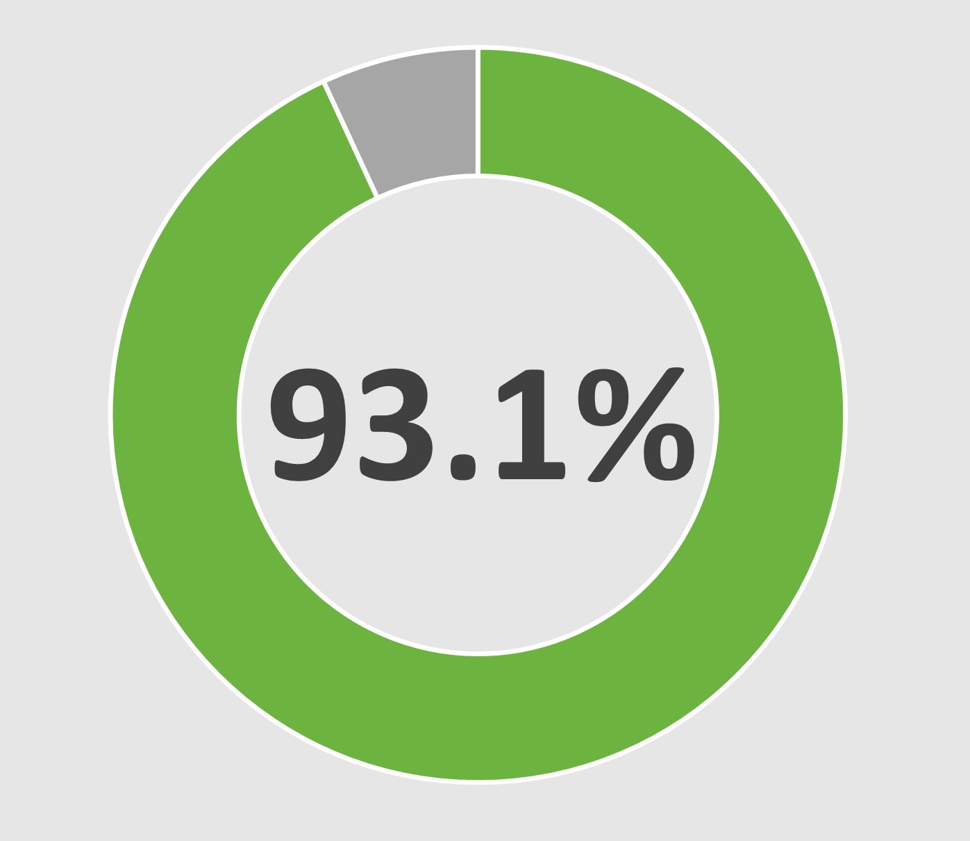 2024 INGR SOP Graph More Gray Bkgrnd.jpg