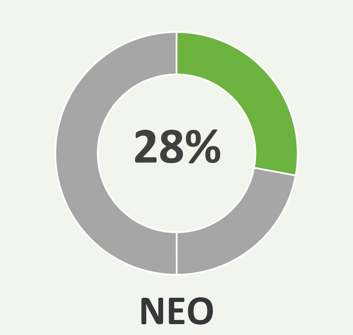 NEO Base Pay Mix.jpg