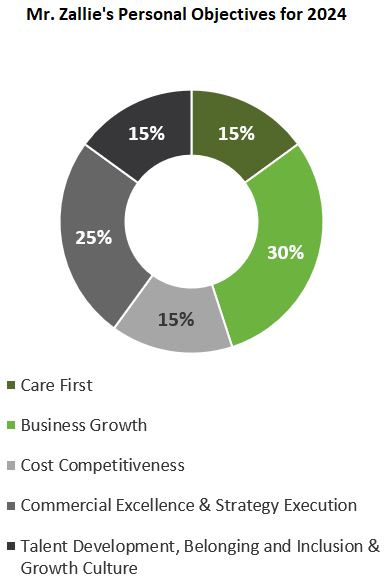 2024 CEO Objectives.jpg