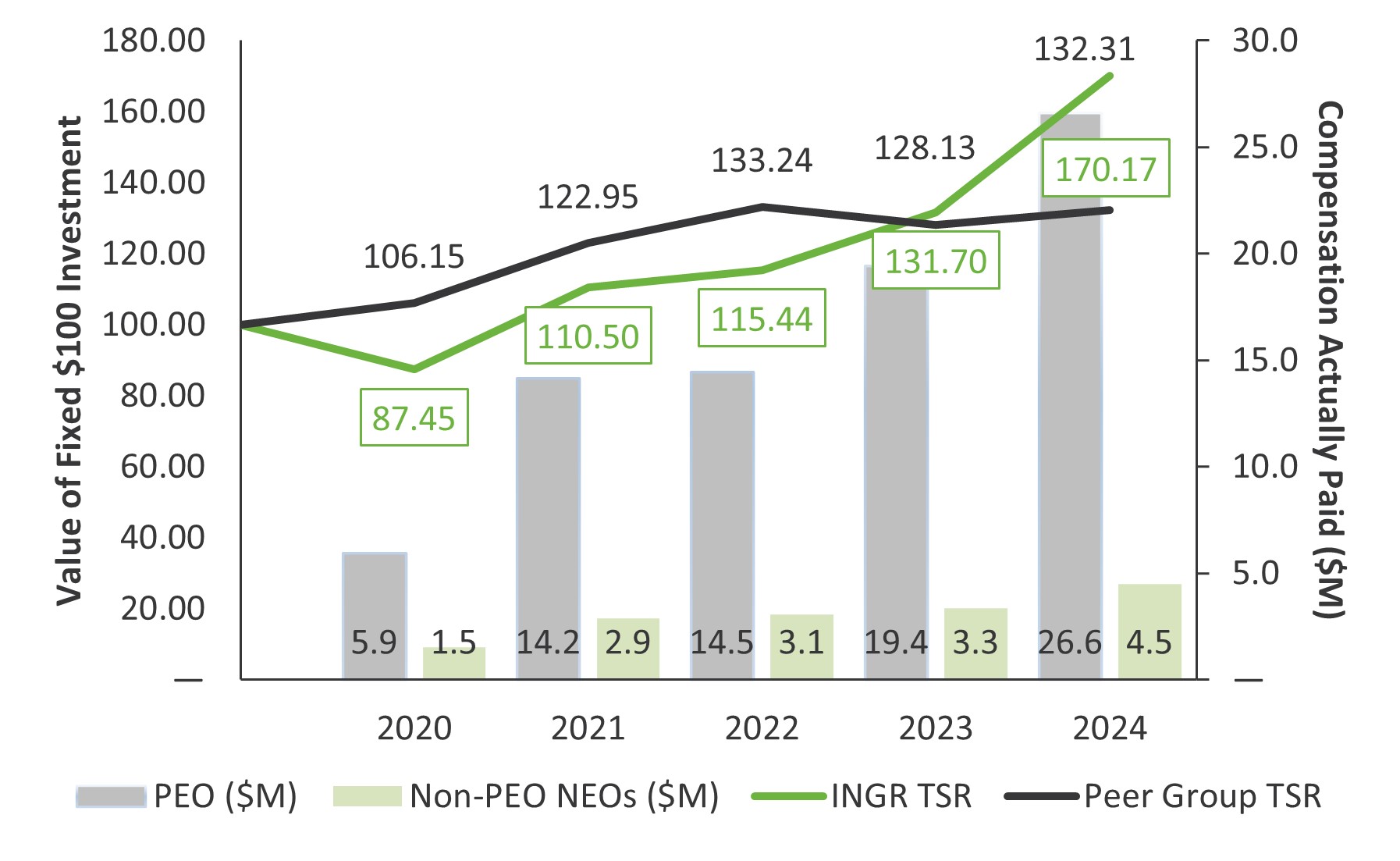 2024 CAP and TSR Graph.jpg