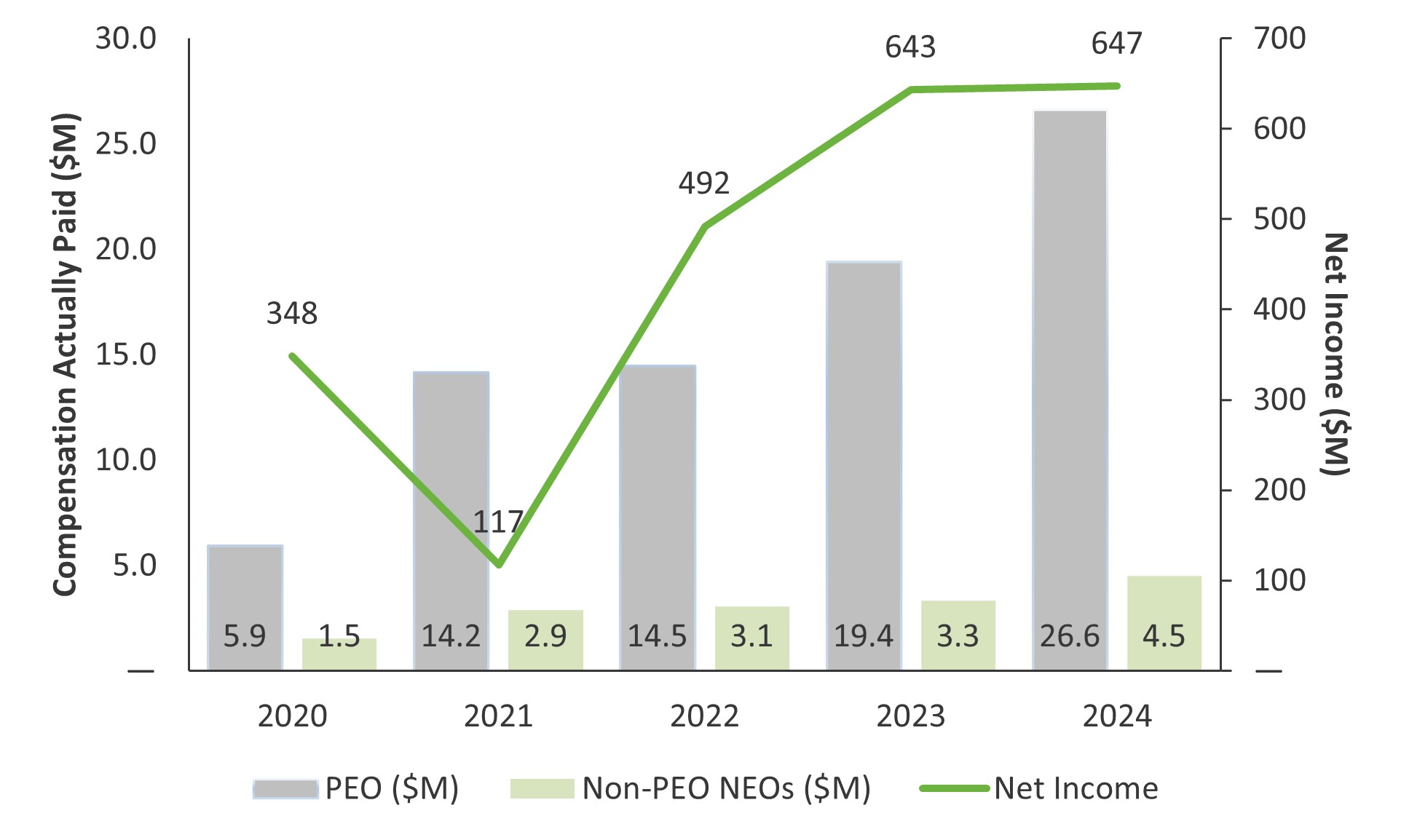 2024 CAP to Net Income.jpg