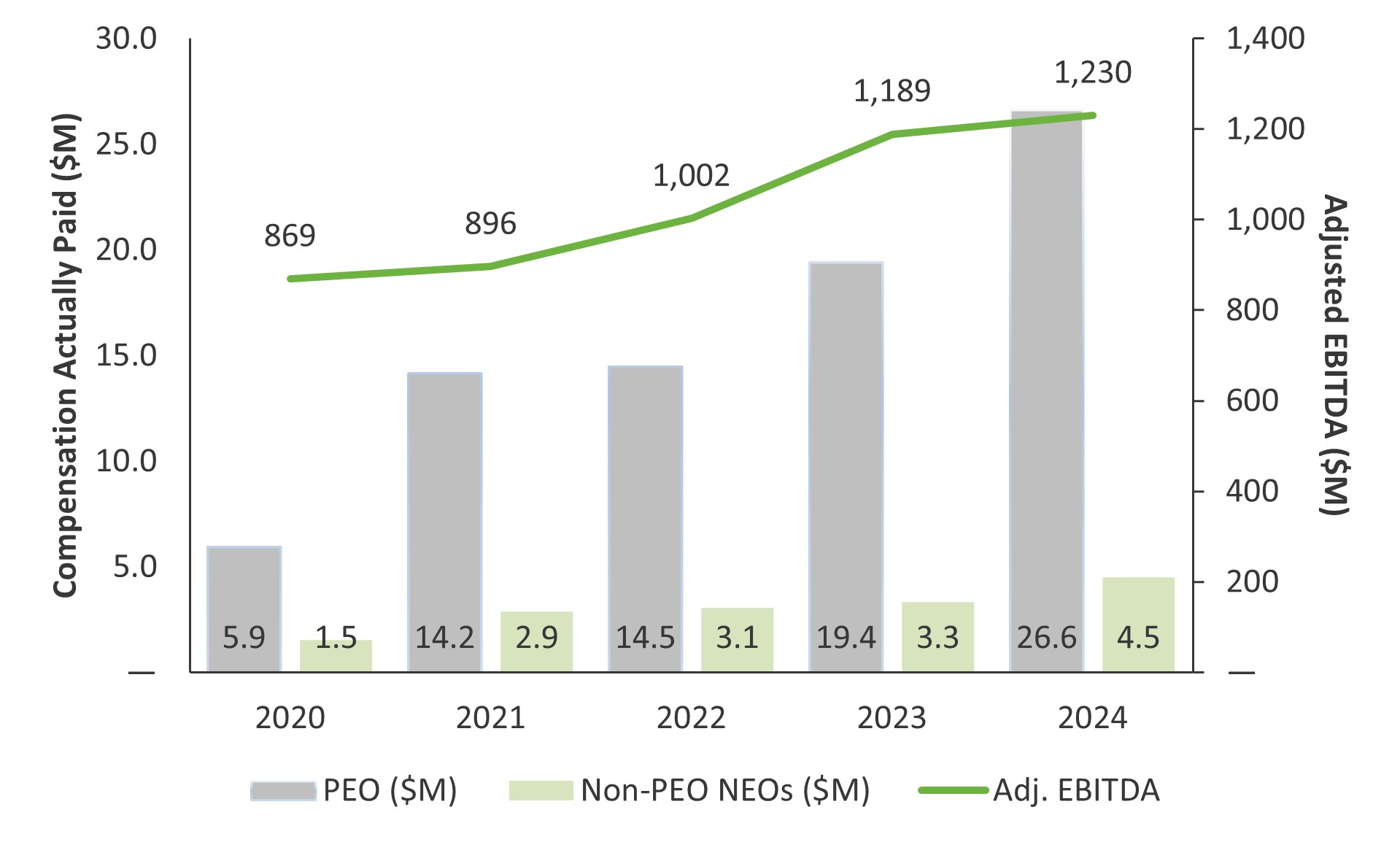 2024 CAP and Adj EBITDA.jpg