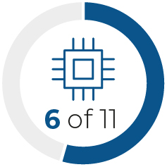 03_424477-1_pie_risk management.jpg