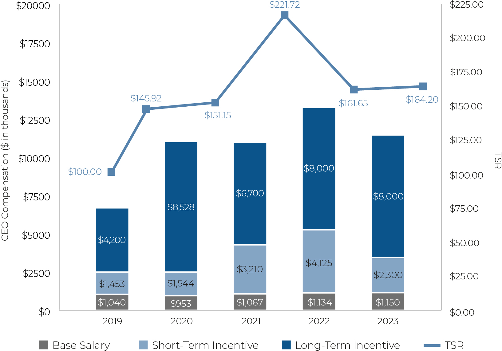 03_424477-3_bar_ceocompensationvstsr option1.jpg