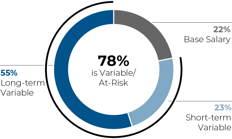 03 PRO01350_compensationmix_neo.jpg