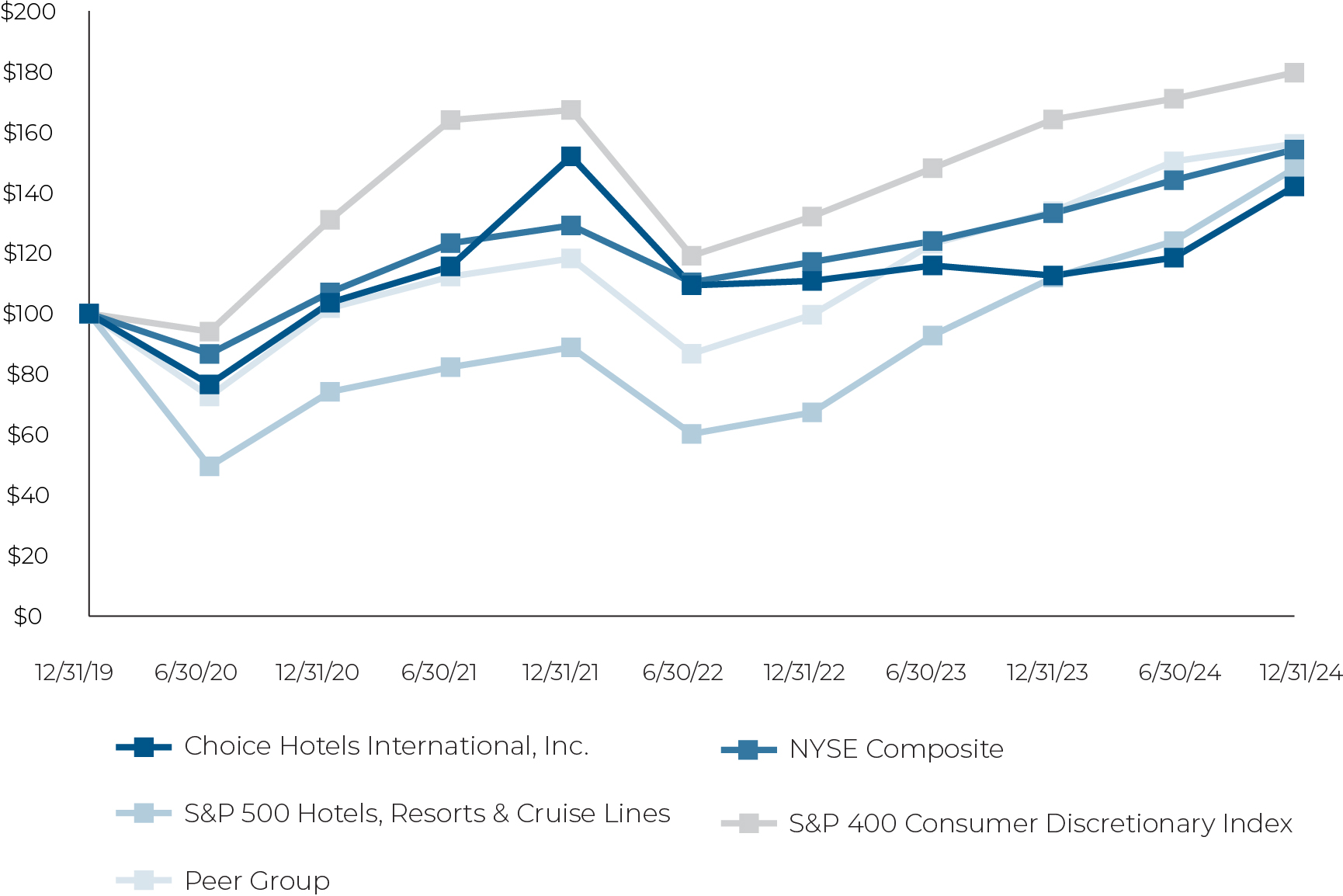 03_PRO013504_line_comparison 5yr ctr_comparison5yrctr.jpg