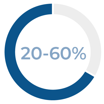 03_PRO013504_pie_short term incentive_strategic 2.jpg