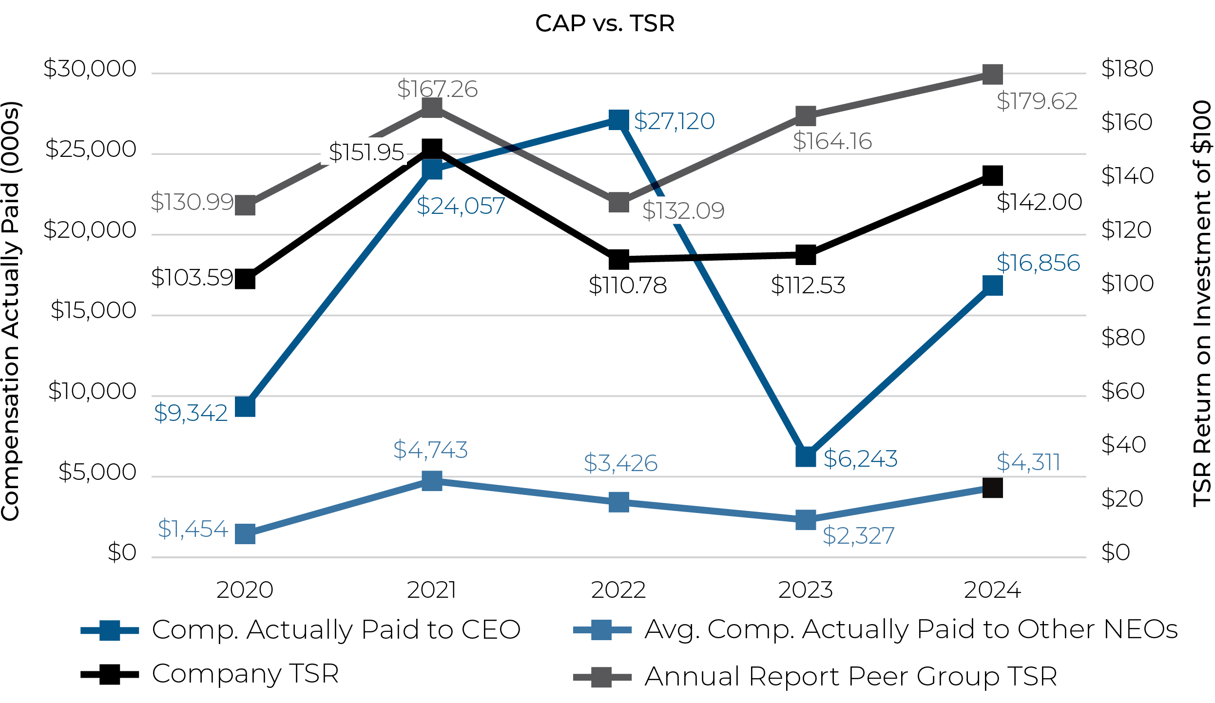 03 PRO013504_linechart_CAPvs_tsr.jpg