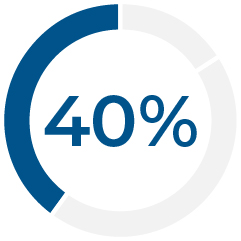 03 PRO013504_exec comp_ceo-long.jpg