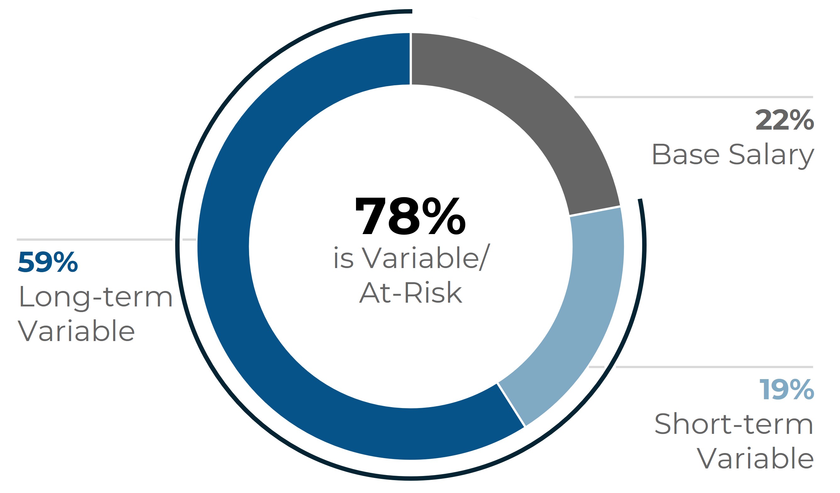 Other NEOs Comp Mix Donut.jpg