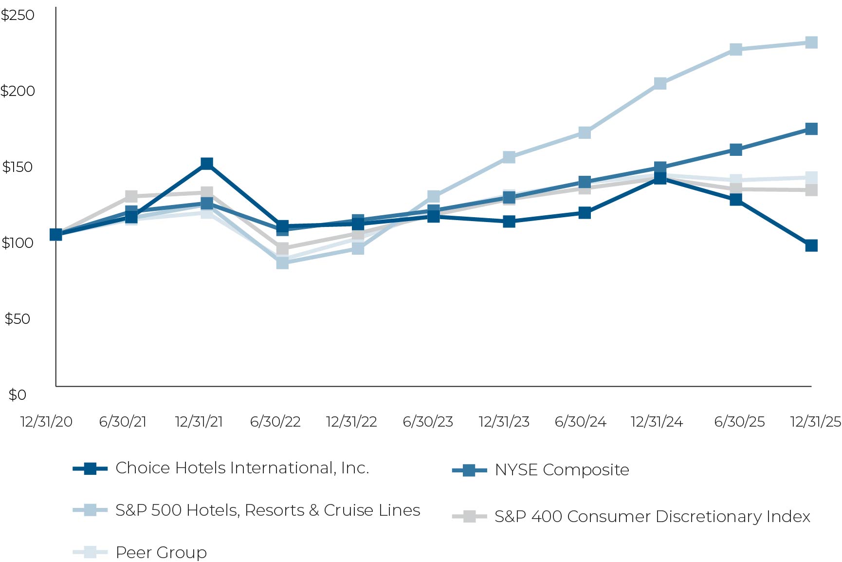 03_PRO015185_line_comparison 5yr ctr.jpg