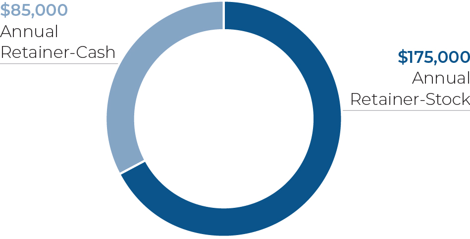 03_PRO015185_pie_annual compensation.jpg