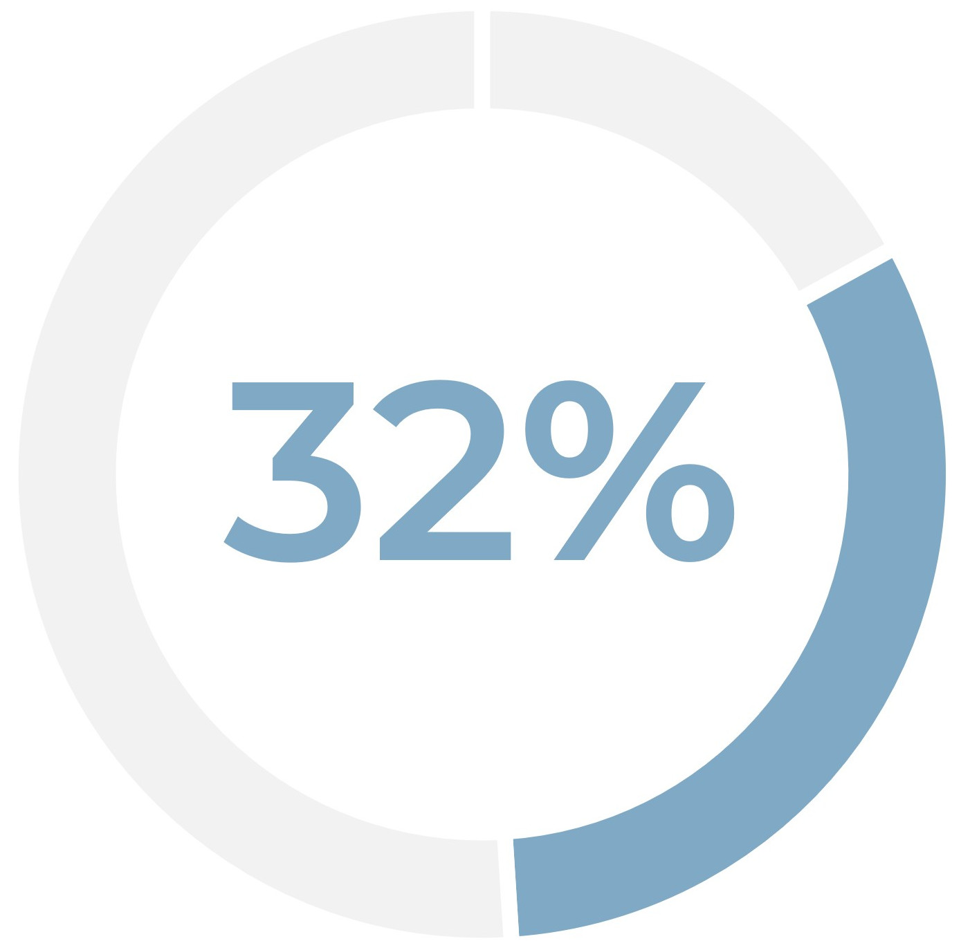 ST Donut Workiva.jpg