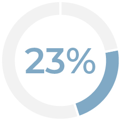 03 PRO013504_exec comp_neo-short.jpg