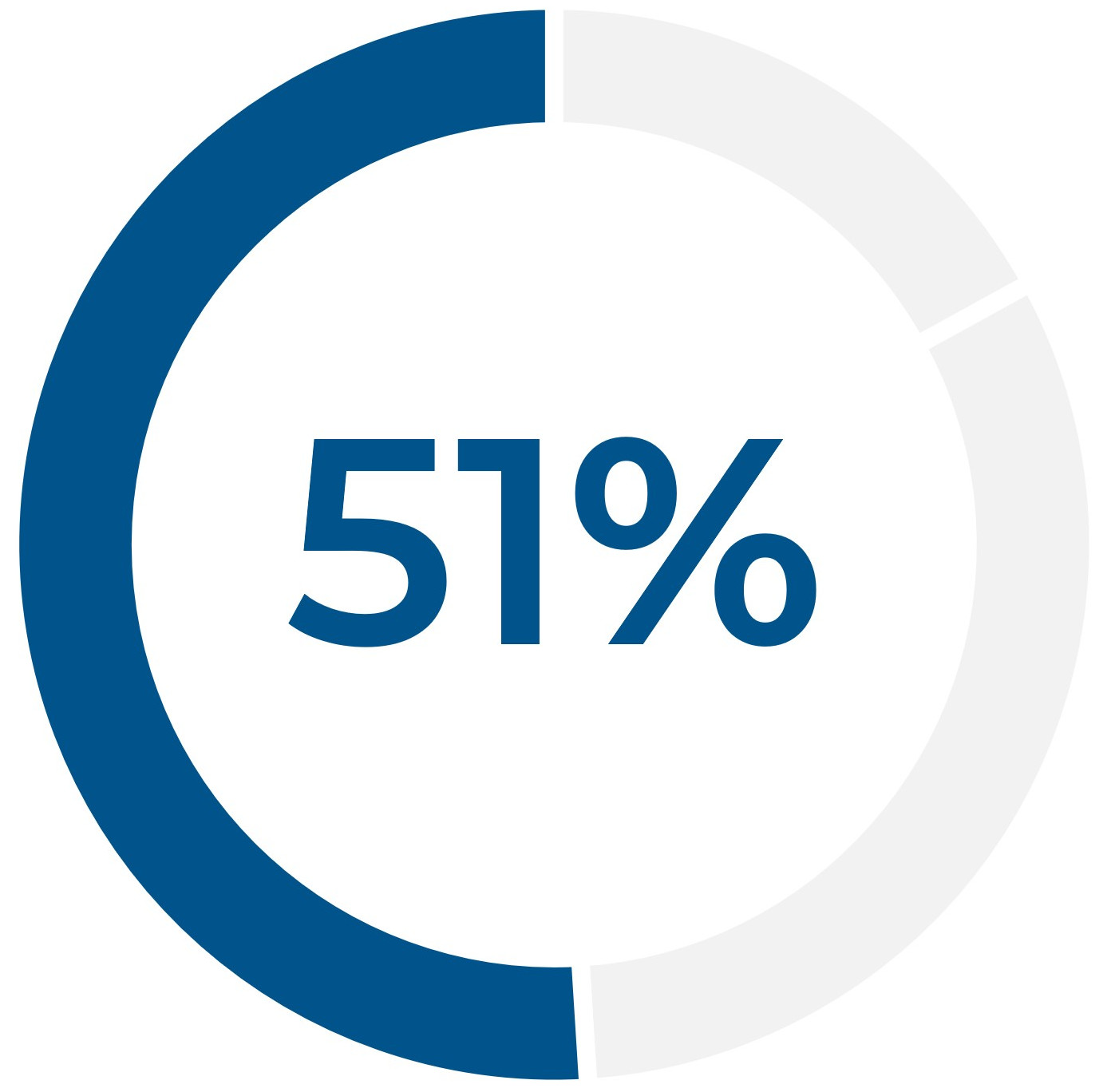 LT Donut Workiva.jpg