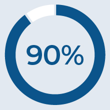03_424477-1_piechart_Engagement.jpg