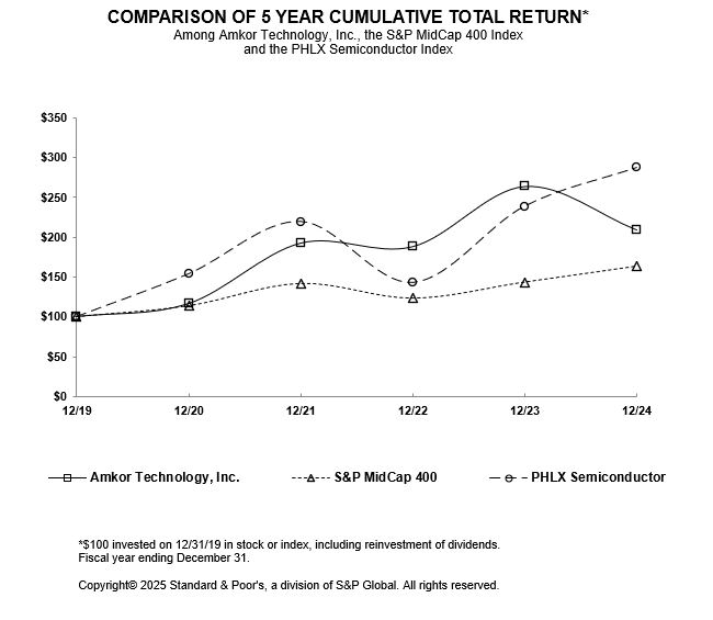 Performance chart v2.jpg