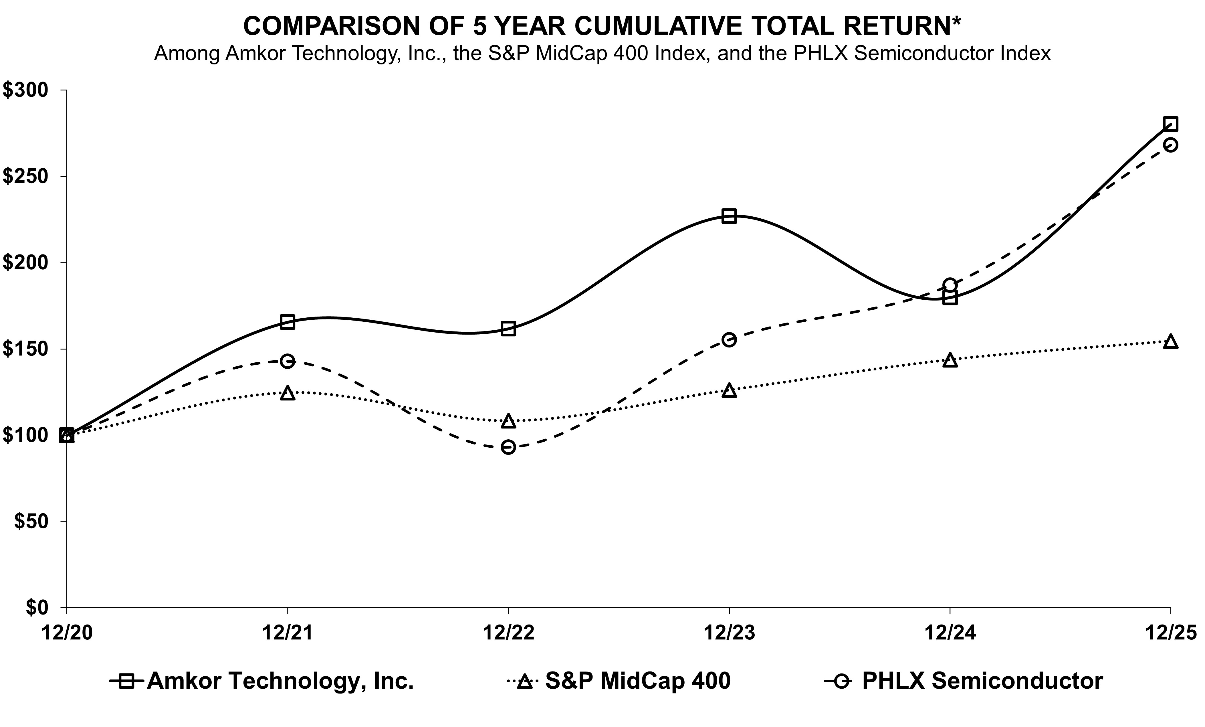 performancechart r4.jpg