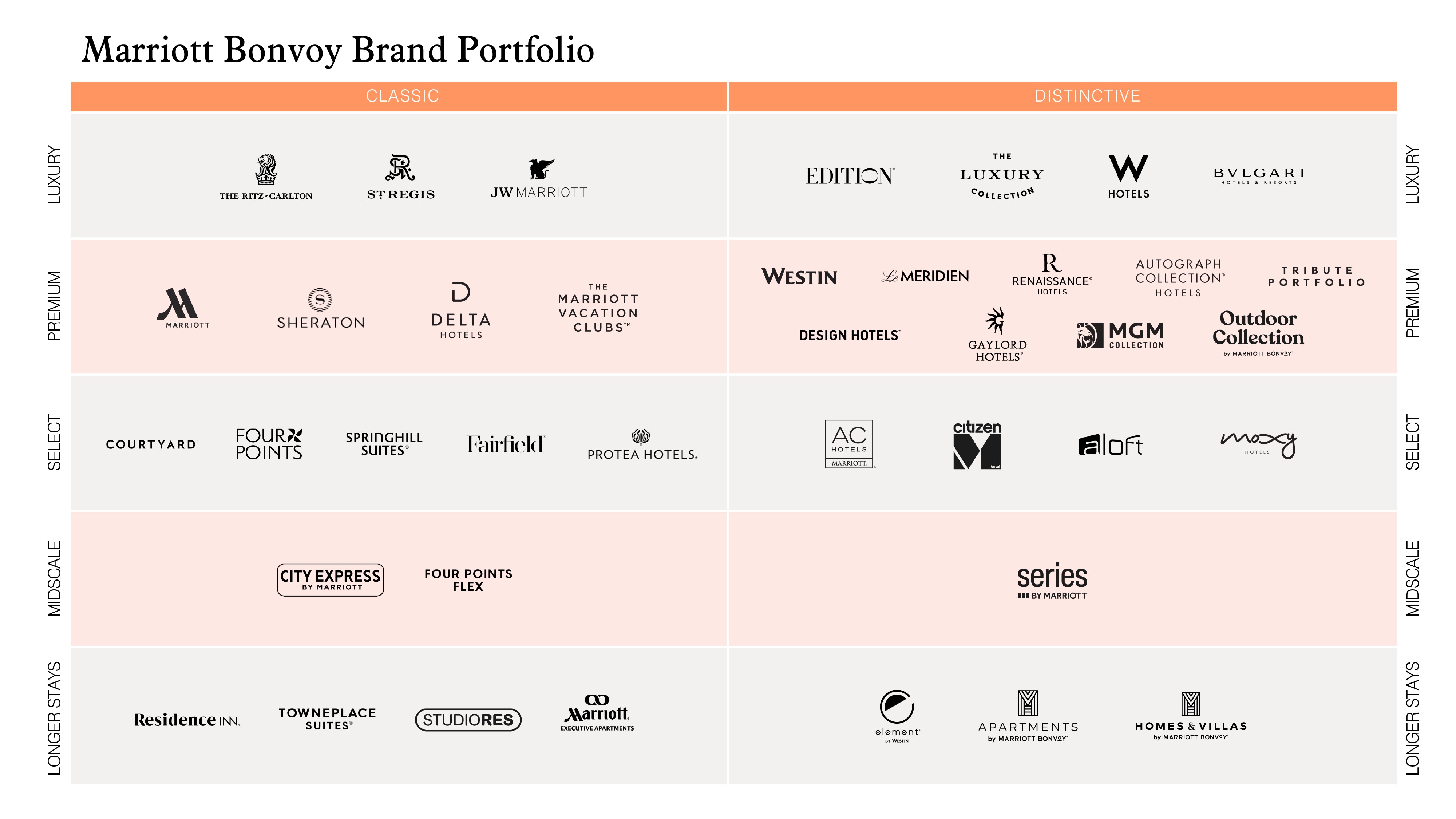 2025 10-K Brand Portfolio Bar.jpg