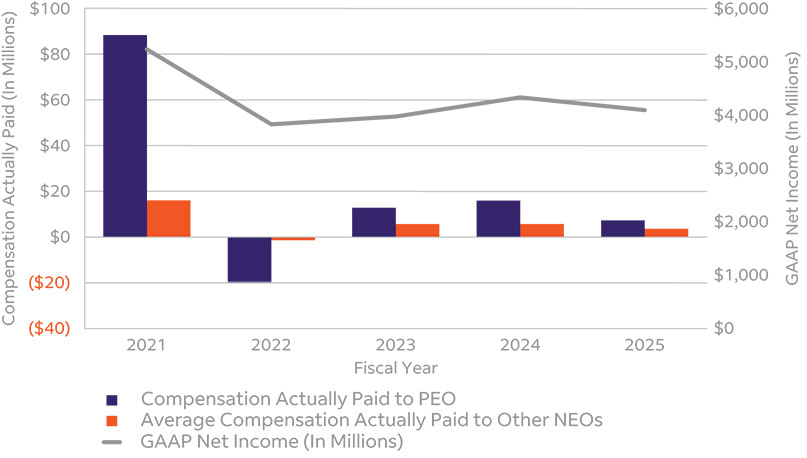 [MISSING IMAGE: bc_netincome-pn.jpg]
