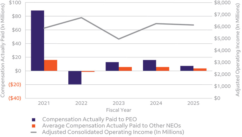 [MISSING IMAGE: bc_operatingincome-pn.jpg]