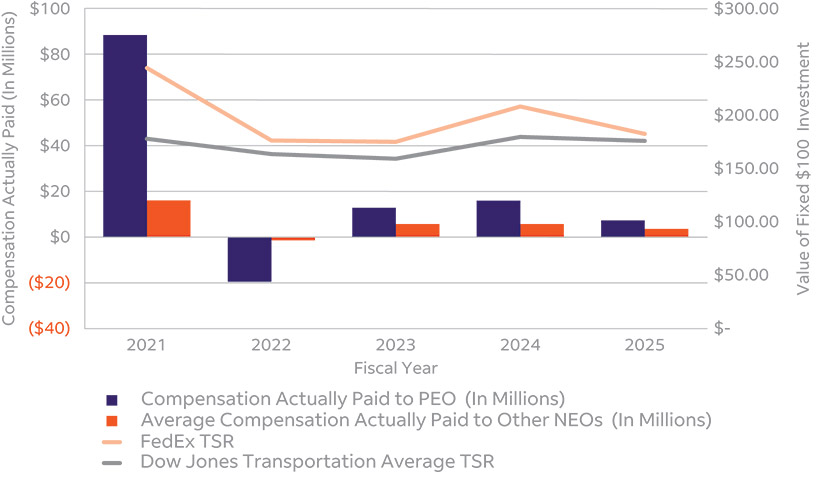 [MISSING IMAGE: bc_peergrouptsr-pn.jpg]