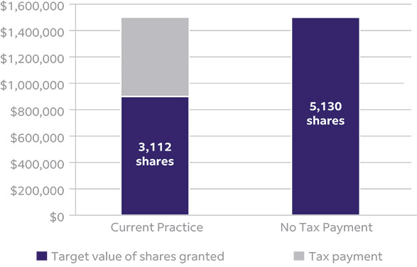 [MISSING IMAGE: bc_stockaward-pn.jpg]