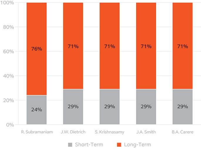 [MISSING IMAGE: bc_trgtlongterm-pn.jpg]