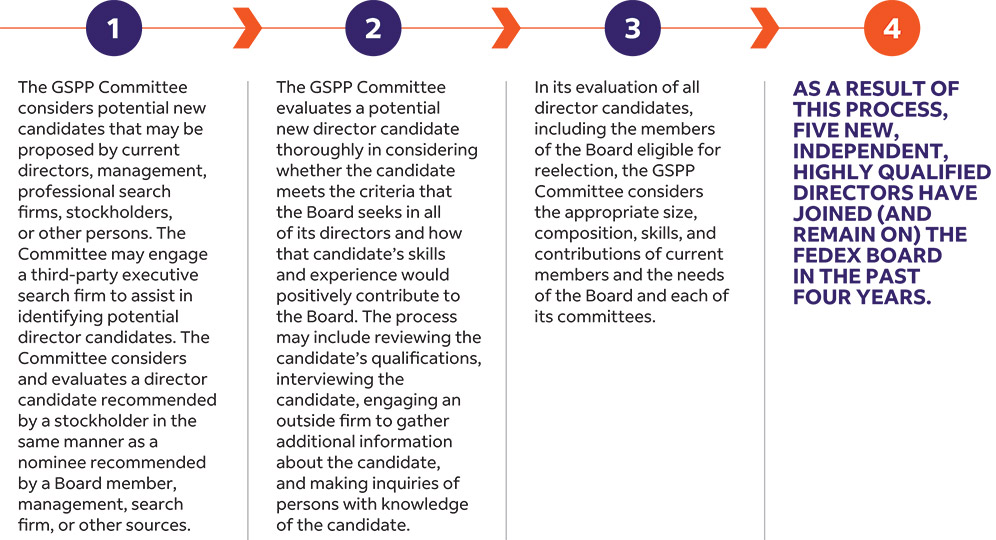 [MISSING IMAGE: fc_candidates-pn.jpg]