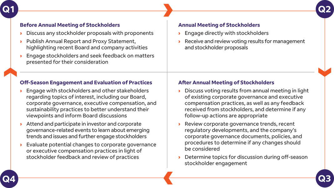 [MISSING IMAGE: fc_stockholder-pn.jpg]