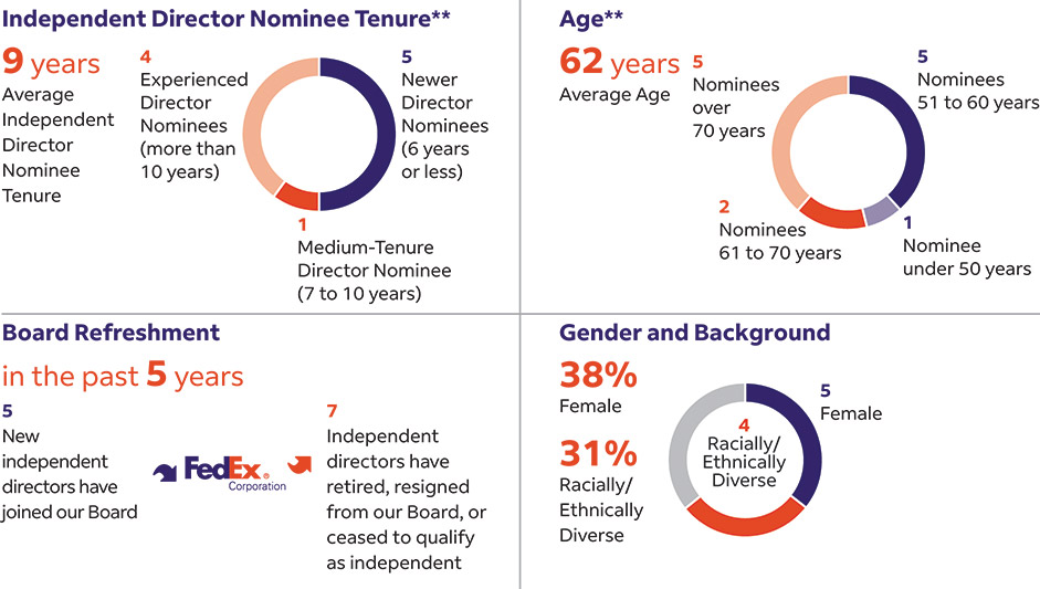 [MISSING IMAGE: pc_nomineehighlight-pn.jpg]