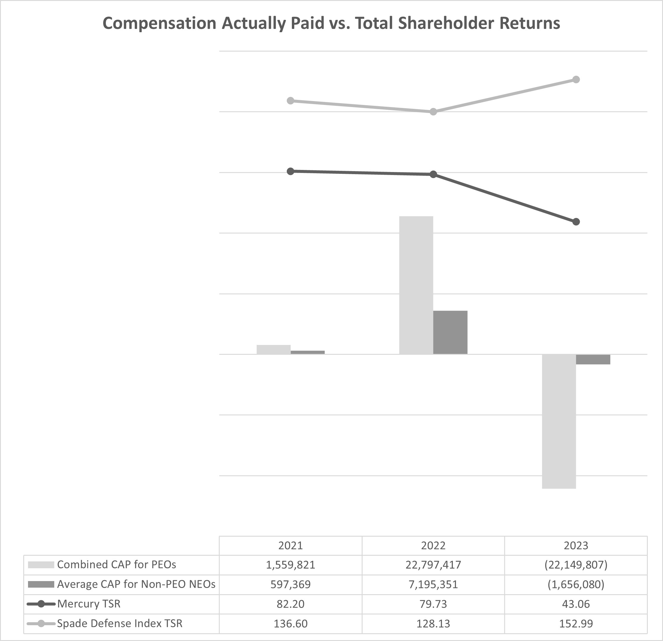 CAP vs. Returns.jpg