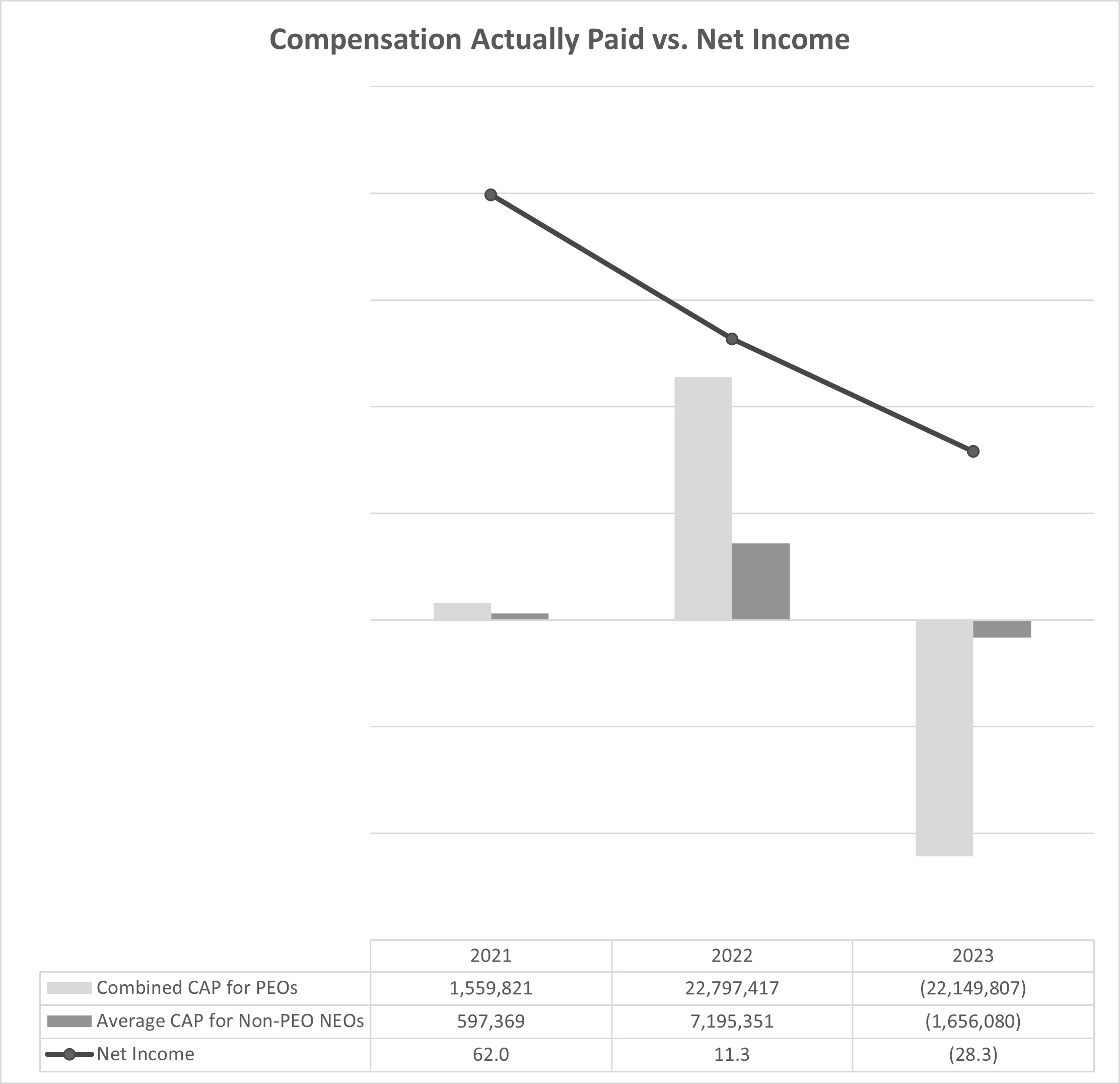 CAP vs. Net Income.jpg