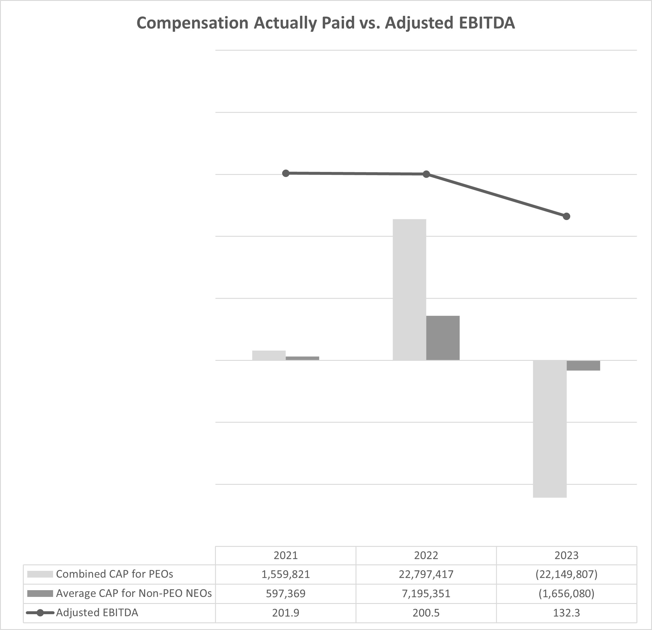 CAP vs. EBITDA.jpg
