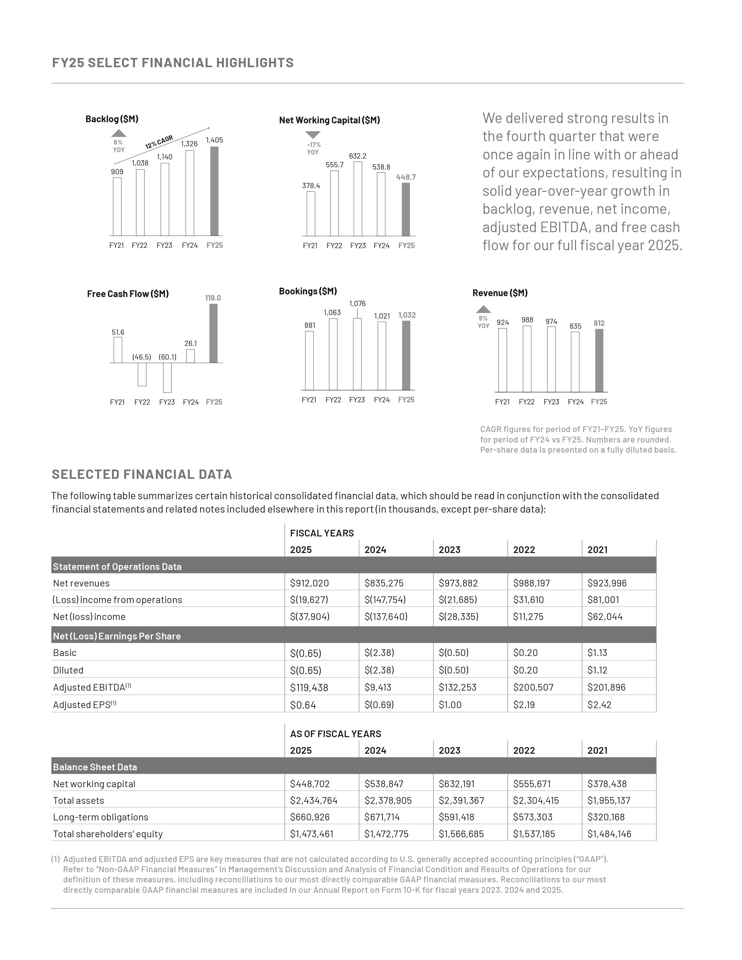FY25 Select Financial Highlights D2.jpg