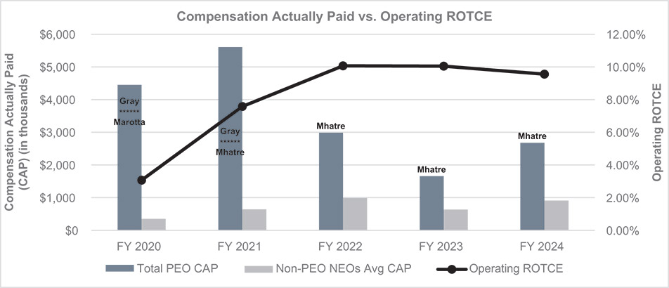 [MISSING IMAGE: bc_operatingrotce-4c.jpg]