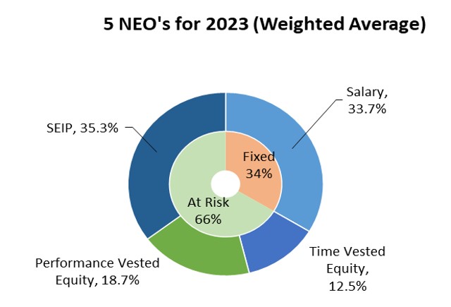 Top 5 NEOs '23 JPEG.jpg