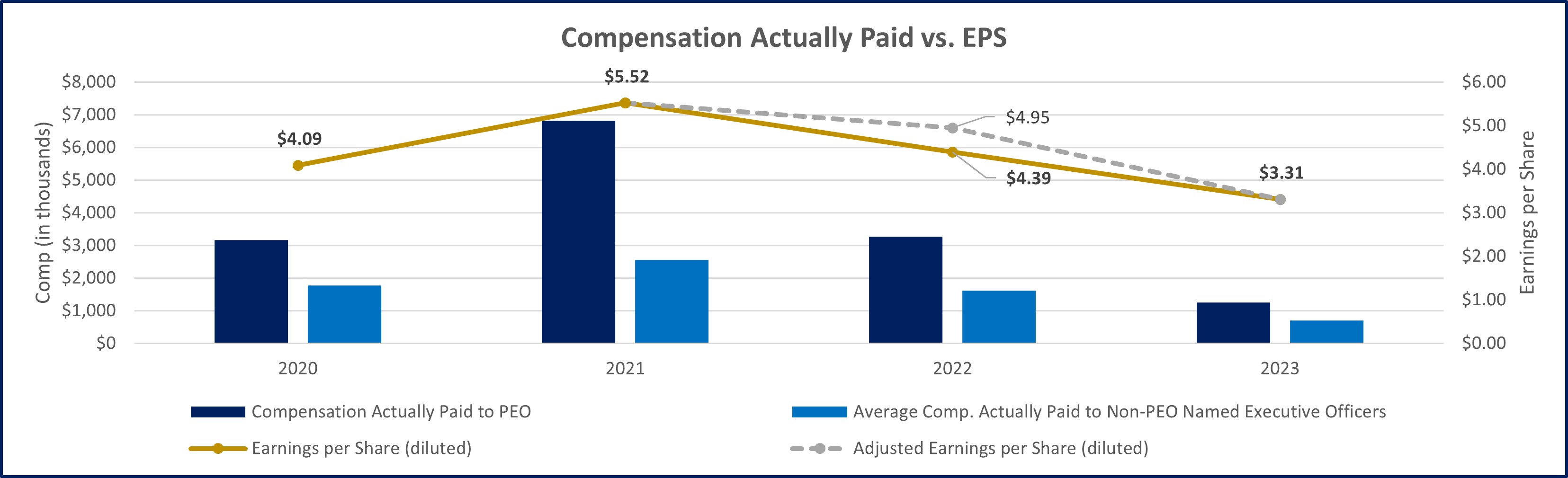 Chart 3 (2024.03.22) JPEG.jpg