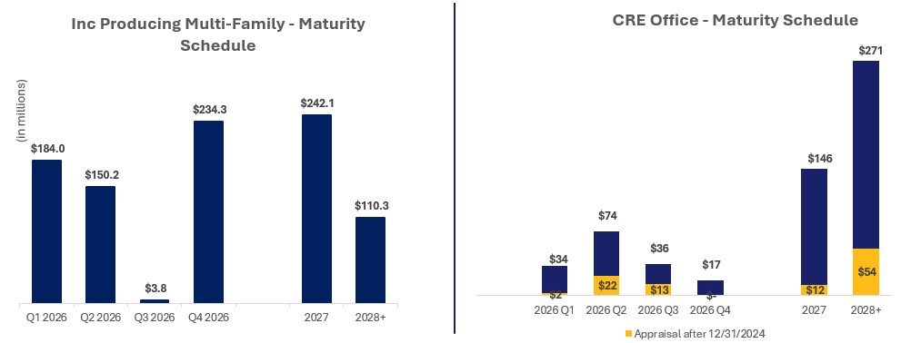Loan Maturities Screenshot 2026-01-23 133924.jpg