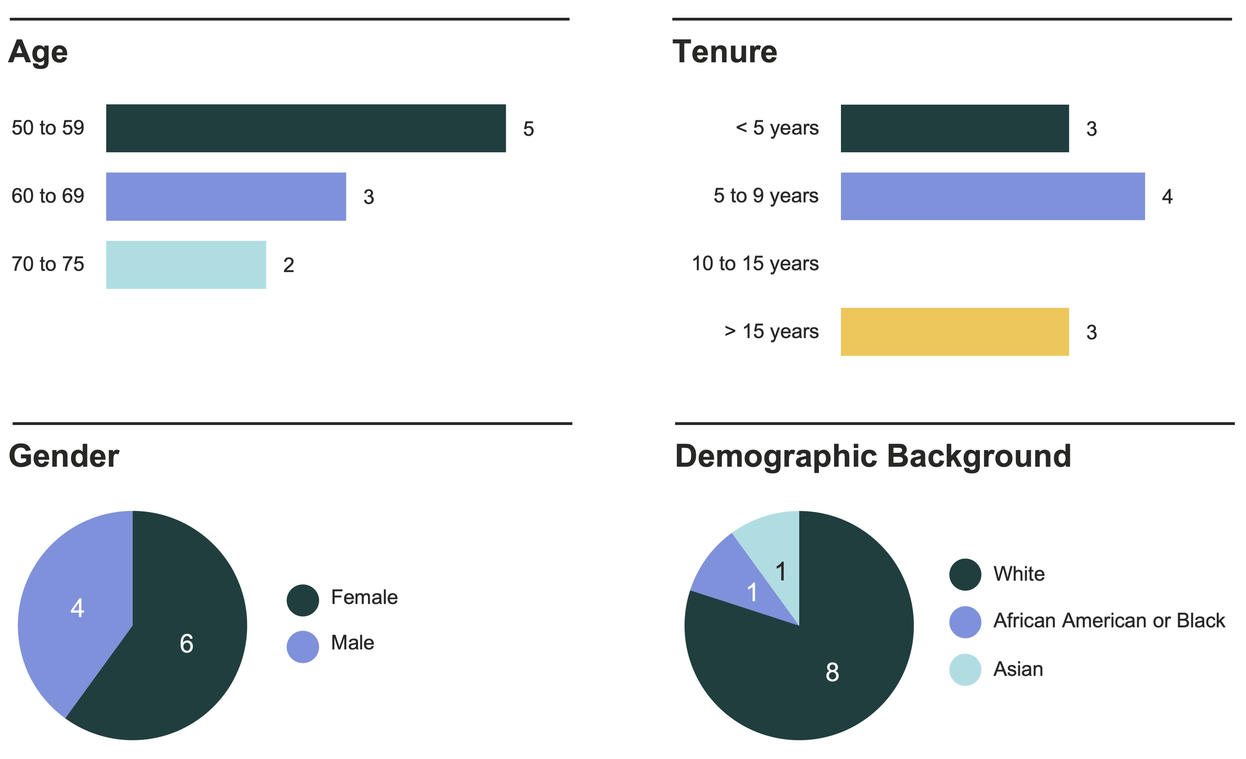 Proxy_Charts+Graphs_Board-demographics.jpg