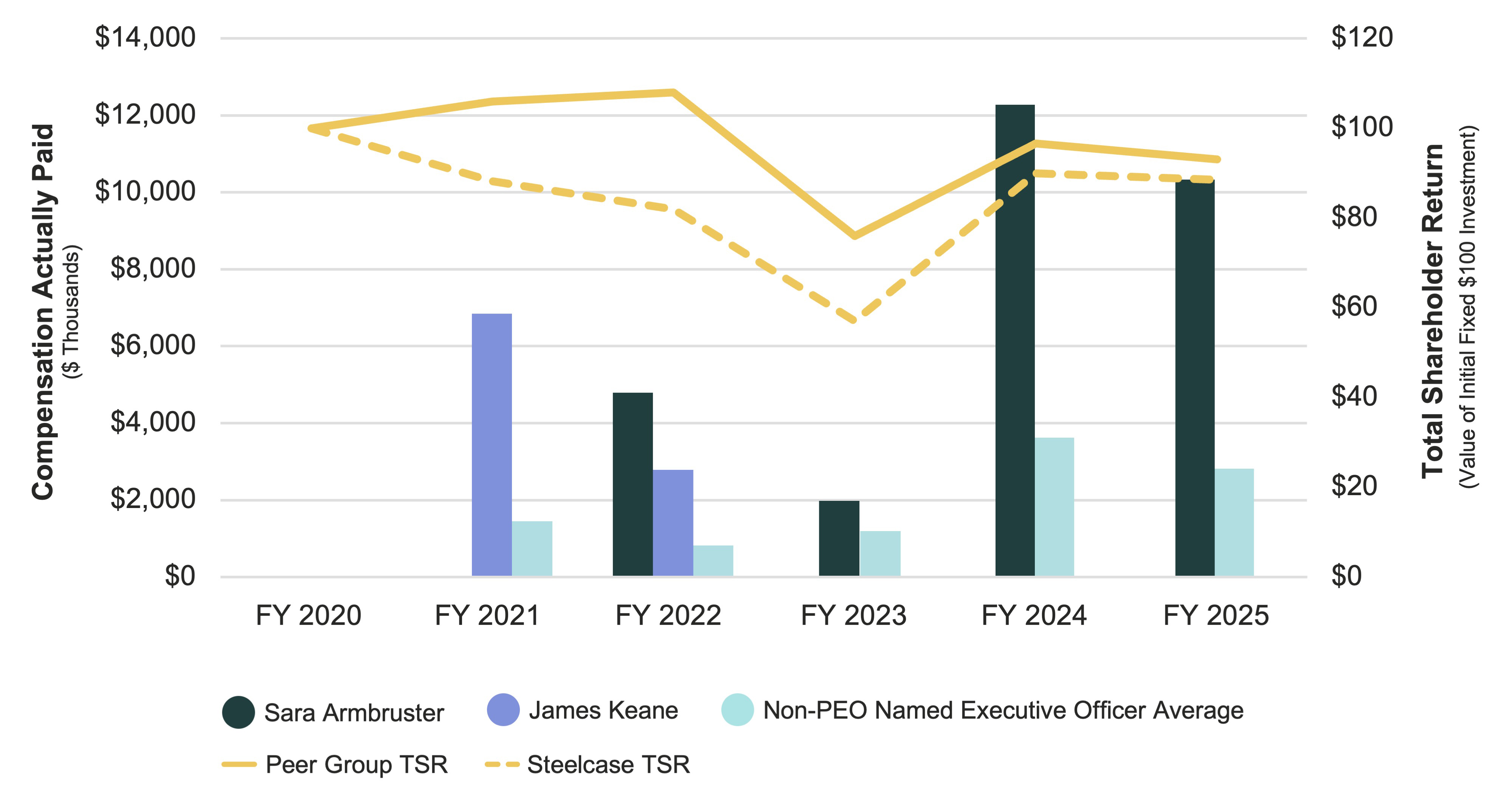 Proxy_Charts+Graphs_colorful_2025_v2.jpg