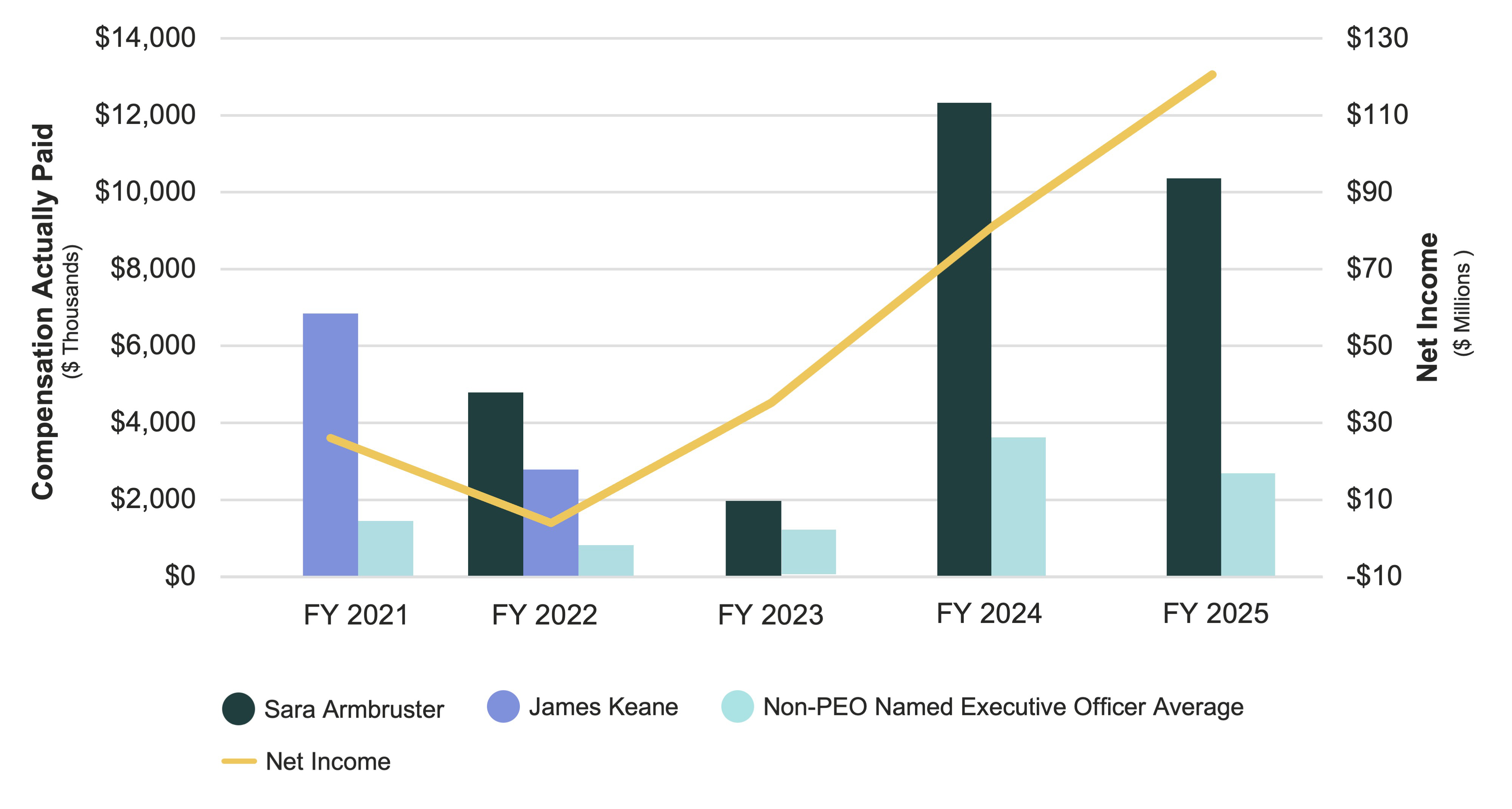 Proxy_Charts+Graphs_colorful_2025_v2_slide8.jpg