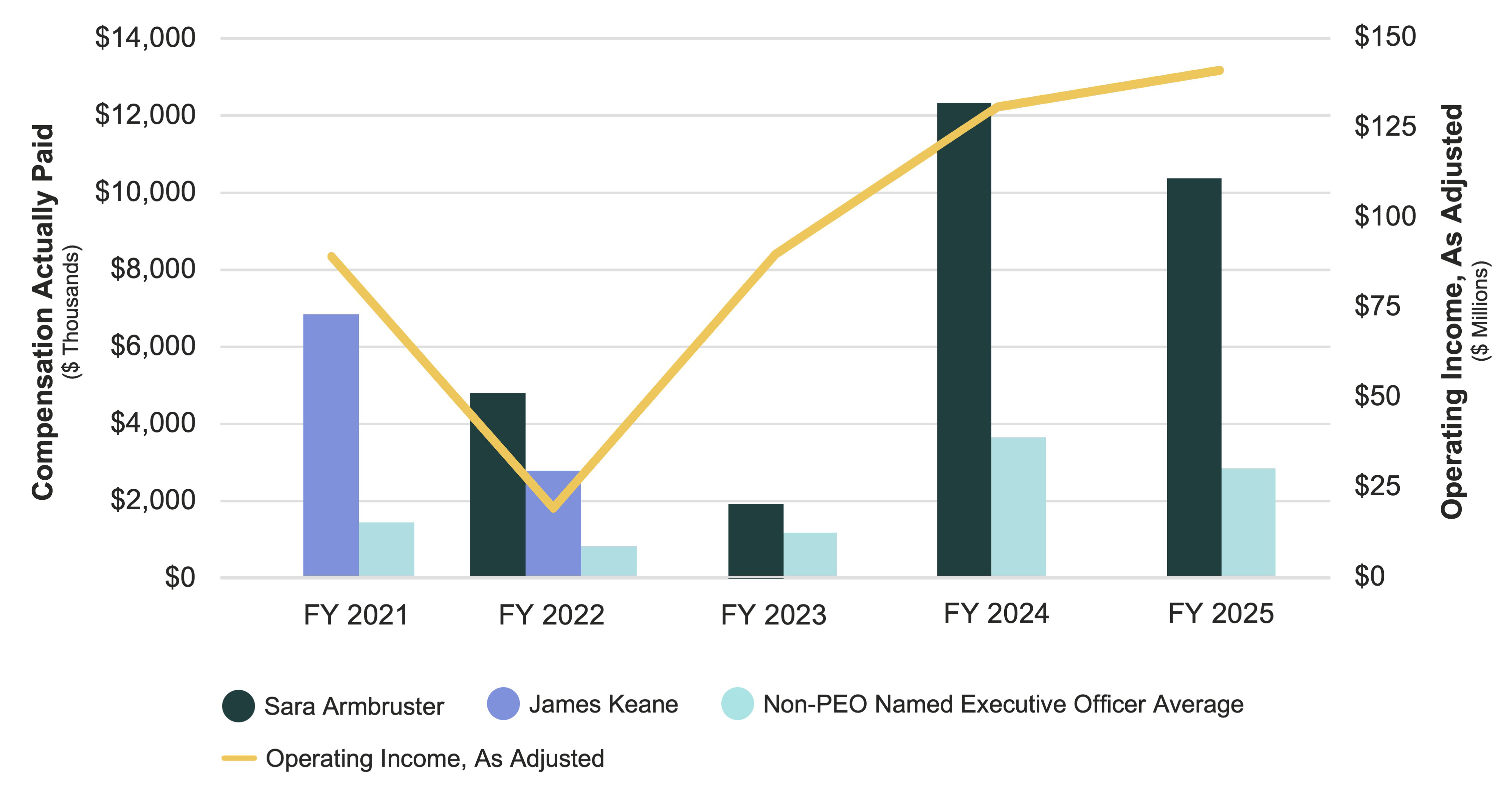 Proxy_Charts+Graphs_colorful_2025_v2_slide7.jpg
