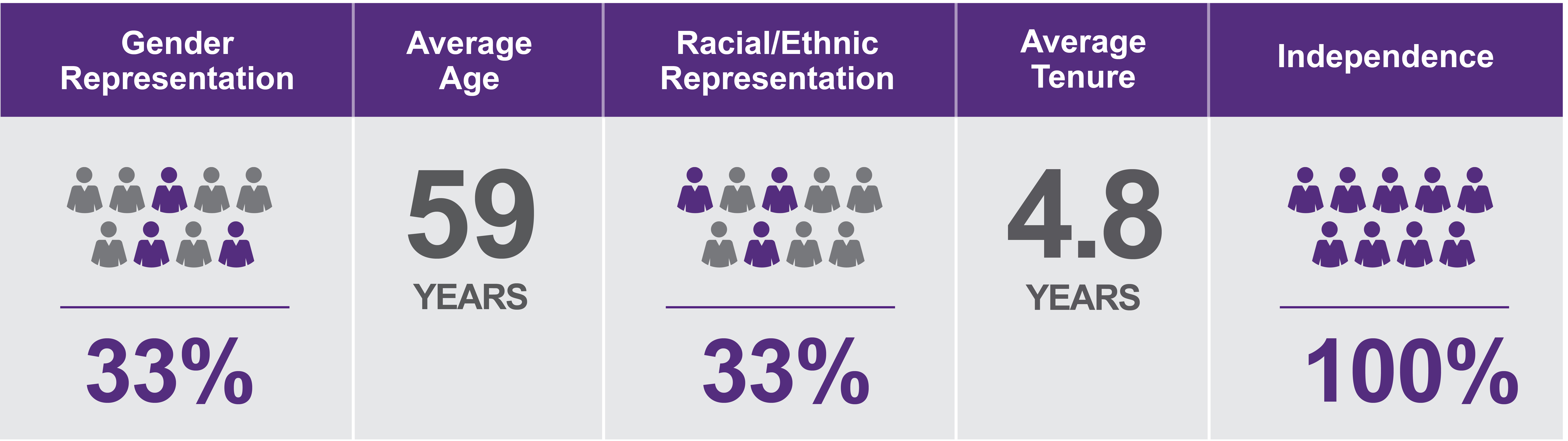 Director Nominee Statistics_RGB_2025_3.24.25.jpg