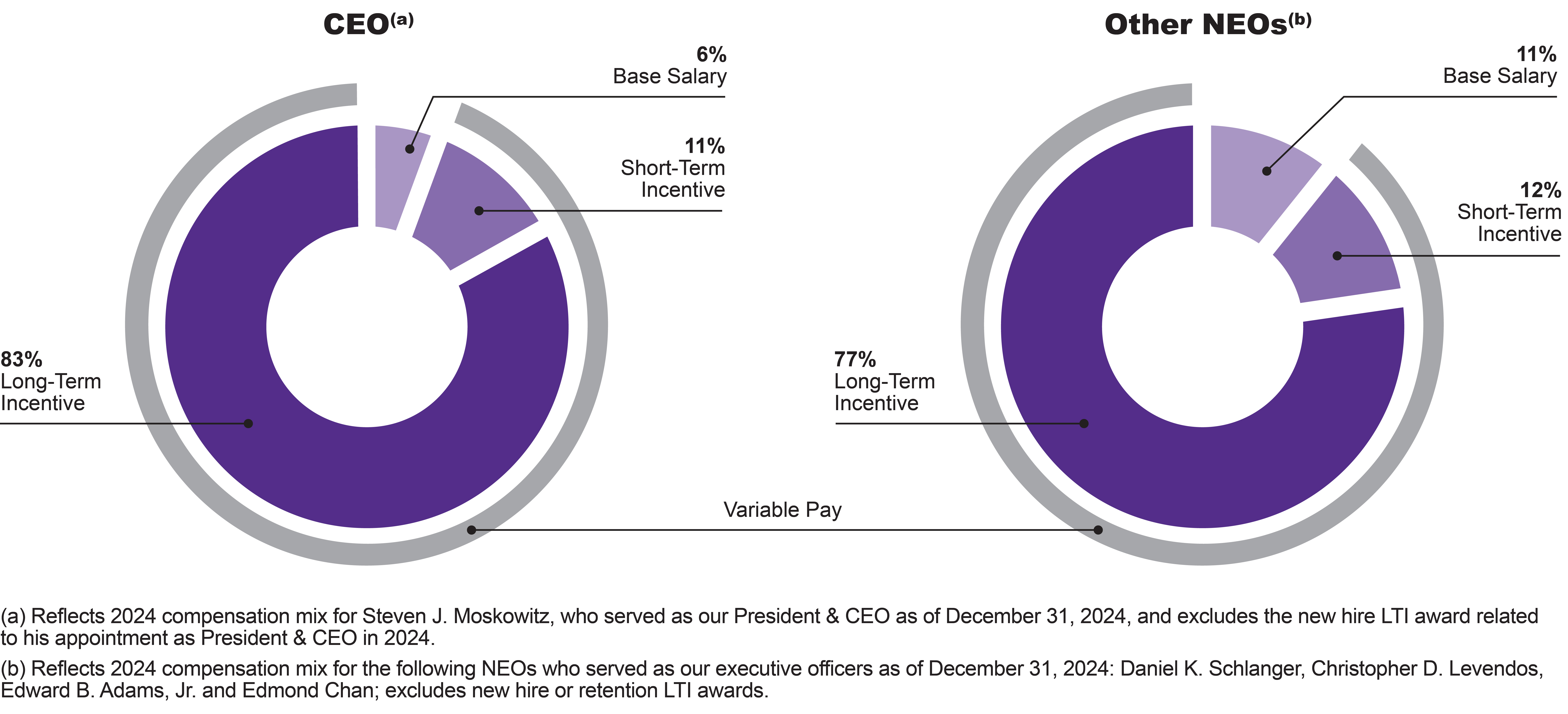 CEO_Pie Chart_RGB_2025_600_3.24.25.jpg