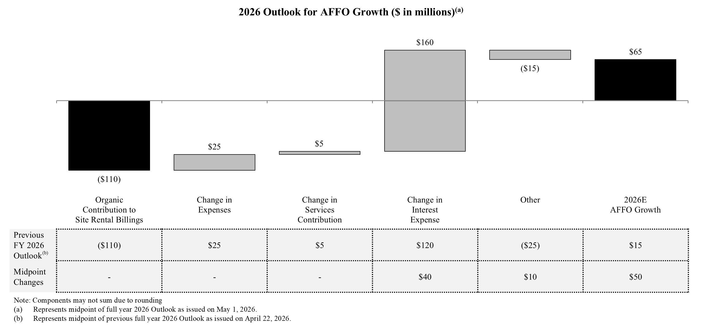 affogrowthmay202620260428.jpg